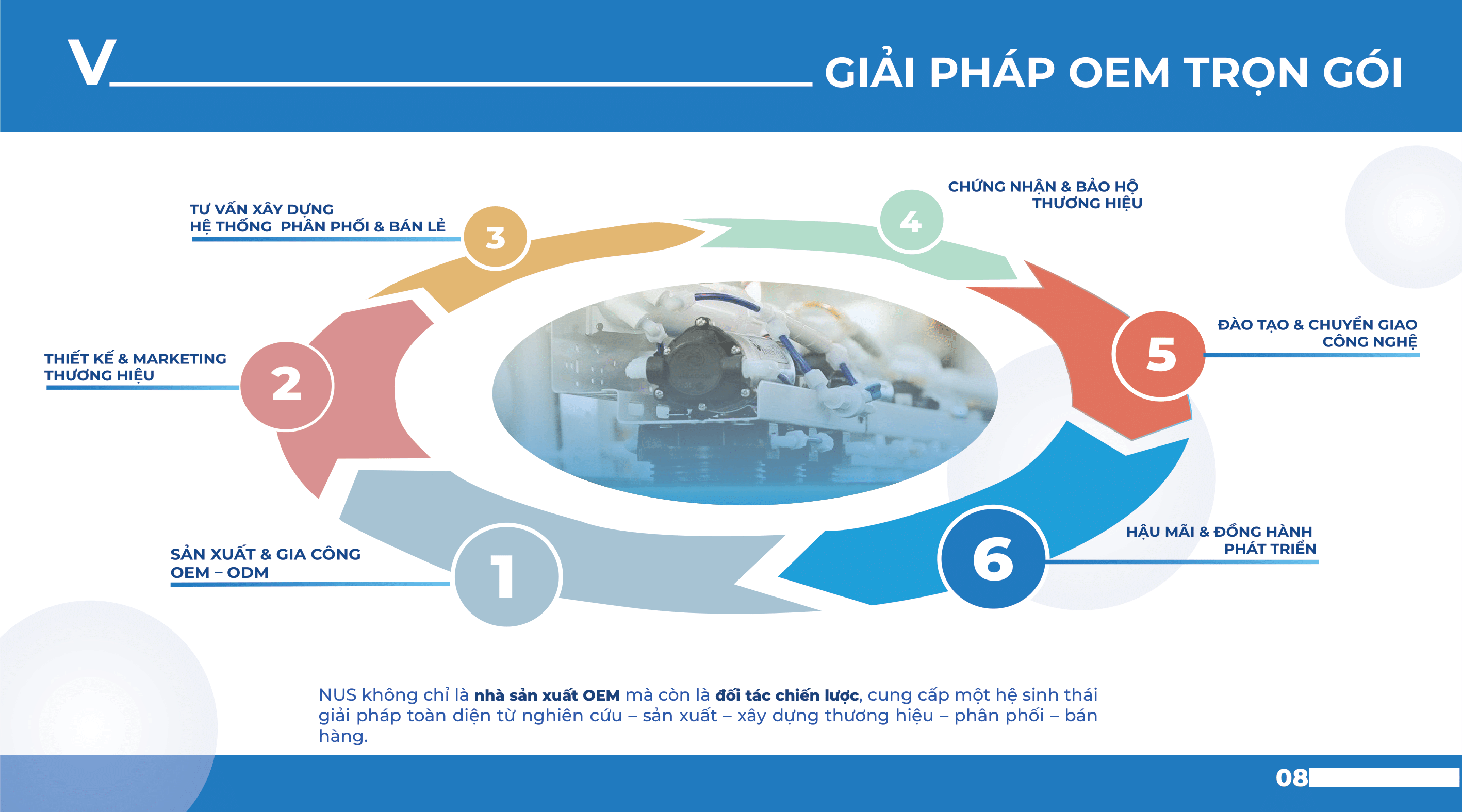 NUS OEM Toàn Diện - Page 8